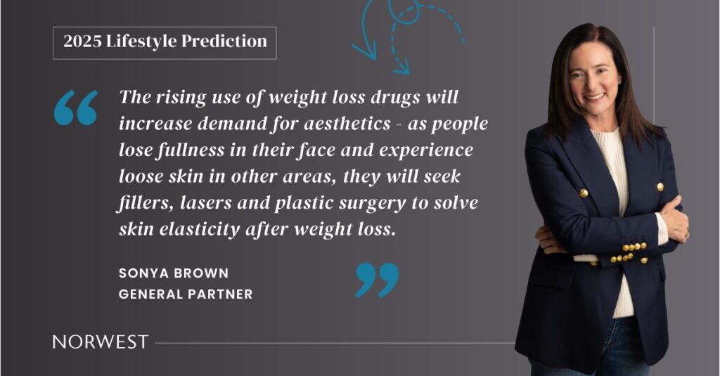 Norwest General Partner Sonya Brown makes 2025 lifestyle prediction: The rising use of weight loss drugs will increase demand for aesthetics - as people lose fullness in their face and experience loose skin in other areas, they will seek fillers, lasers and plastic surgery to solve skin elasticity after weight loss.